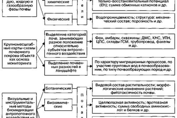 Кракен даркнет только через стор