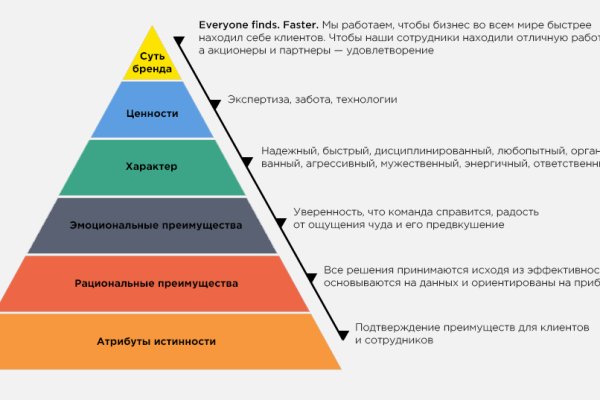 Гидра даркнет рынок