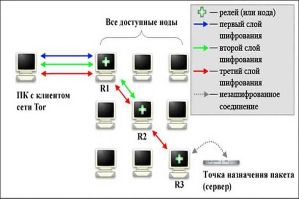 Официальная ссылка на кракен в тор