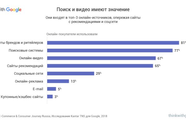 Кракен маркетплейс в тг